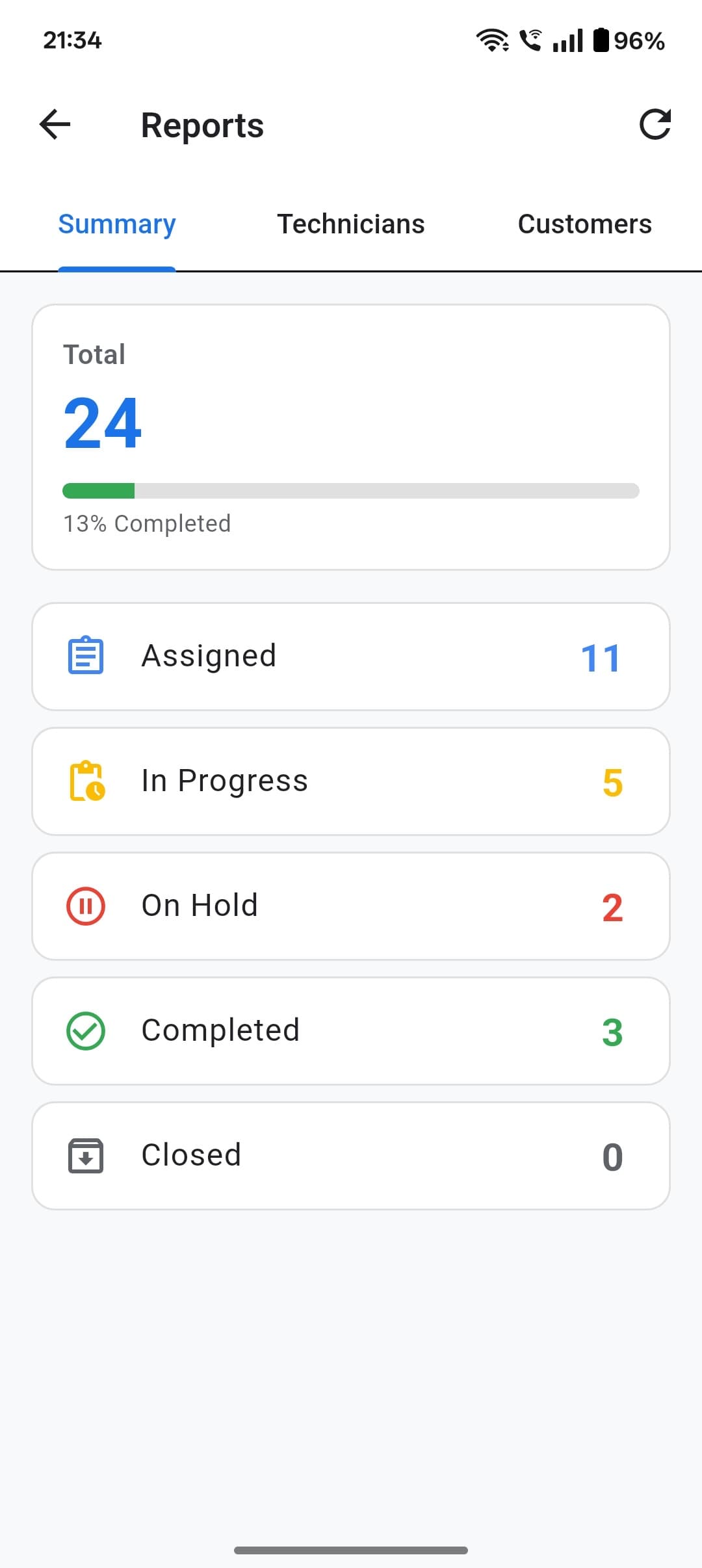 TeamShastra reports summary with charts for jobs and revenue